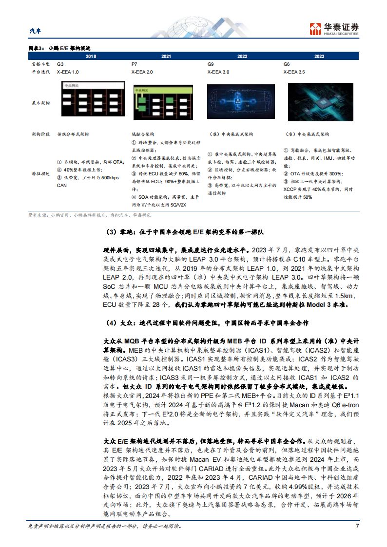 汽车行业24年智能化策略：东风已起，智行未来_06.png