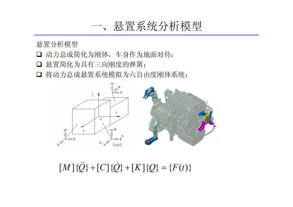 动力总成悬置系统的解耦计算方法_02.png