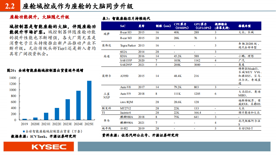 汽车行业中小盘2023年度投资策略：智能汽车，格局之变与发展之机_13.png