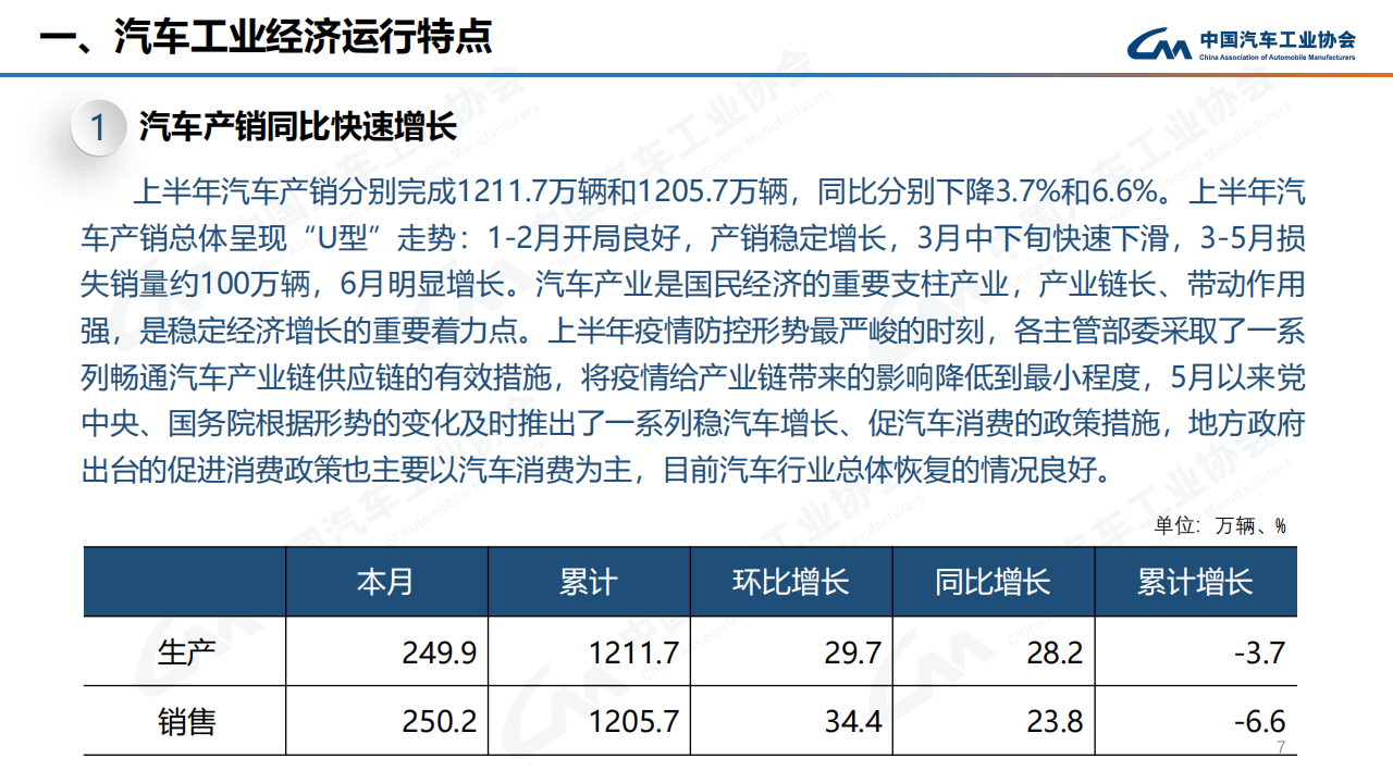 2022年6月汽车产销快讯-2022-07-市场解读_06.png