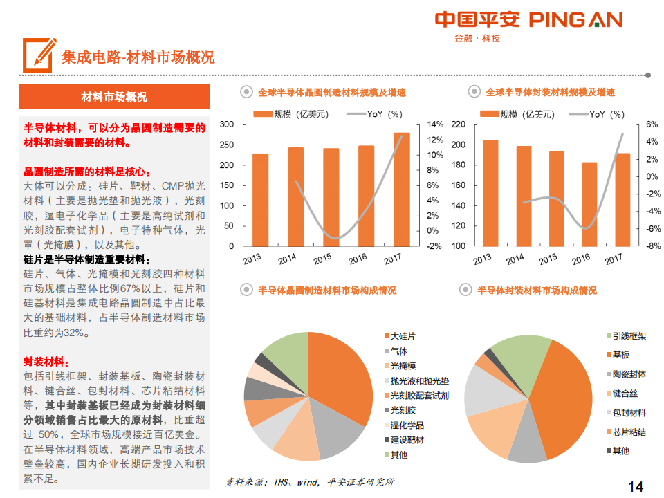 201907-集成电路产业链全景图_13.png