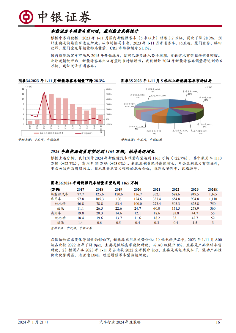 汽车行业2024年度策略：持续看好汽车出海及智能化_15.png