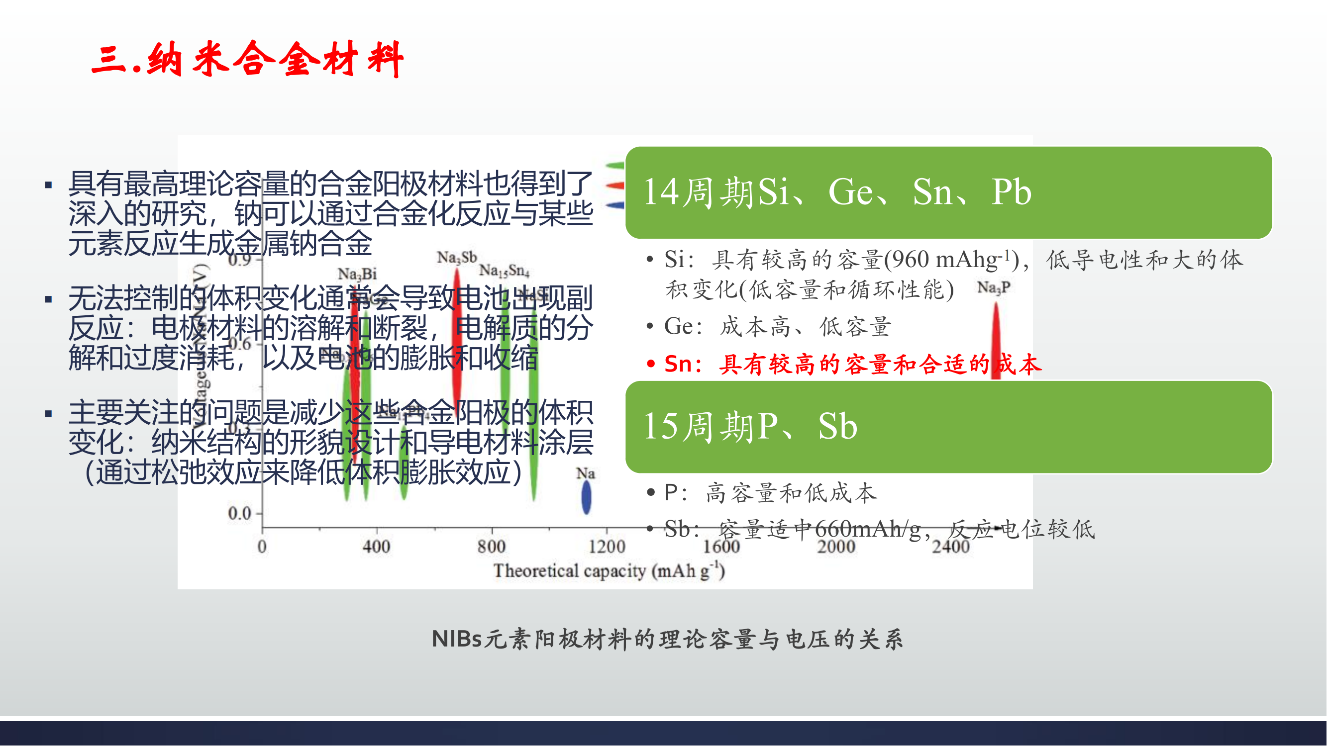 钠电池领域的研究综述_22.png