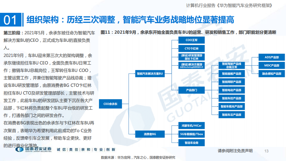 智能汽车行业专题报告：华为智能汽车产业链发展有望超预期_12.png