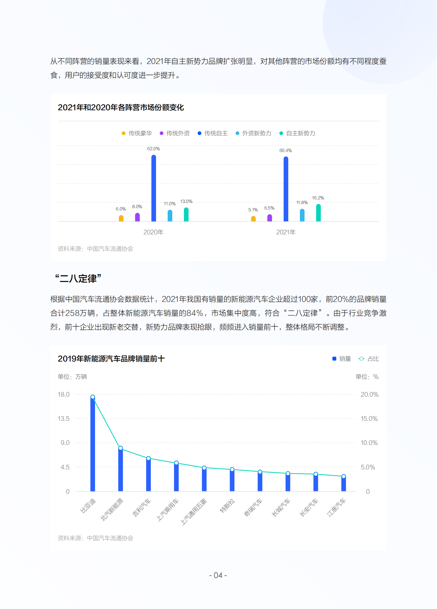 2022中国新能源汽车发展趋势白皮书_06.png