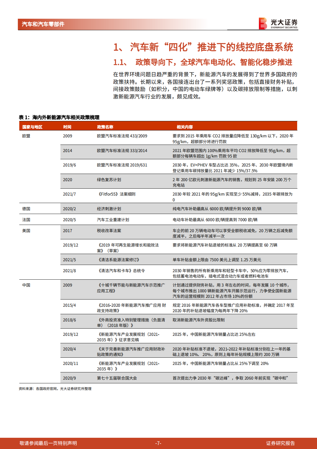 汽车线控底盘行业深度报告：为自动驾驶奠基，线控底盘崛起_06.png