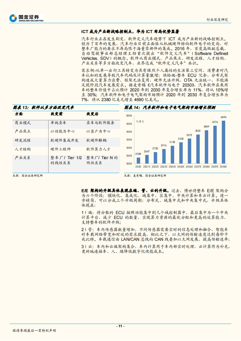 智能汽车行业深度报告：华为入局智能汽车，产业价值链面临重构（2020）0_10.png