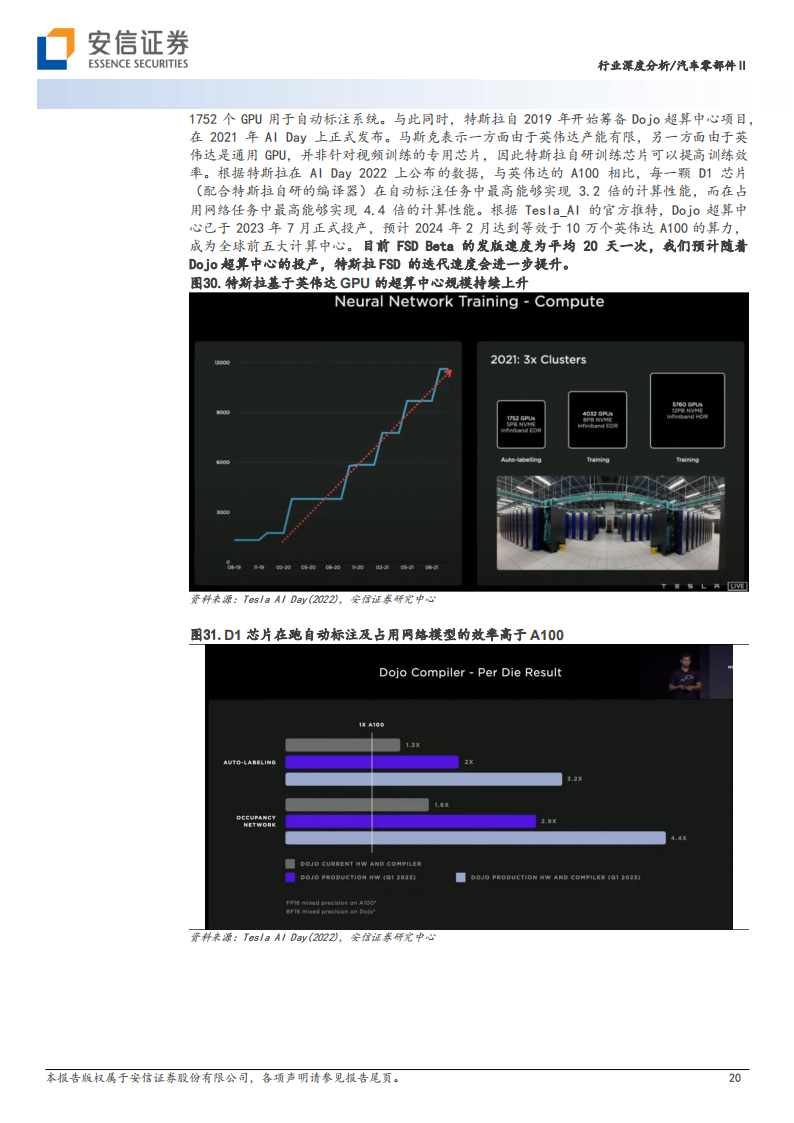 汽车行业专题报告：从特斯拉迭代历程看智能驾驶算法升级趋势_19.png
