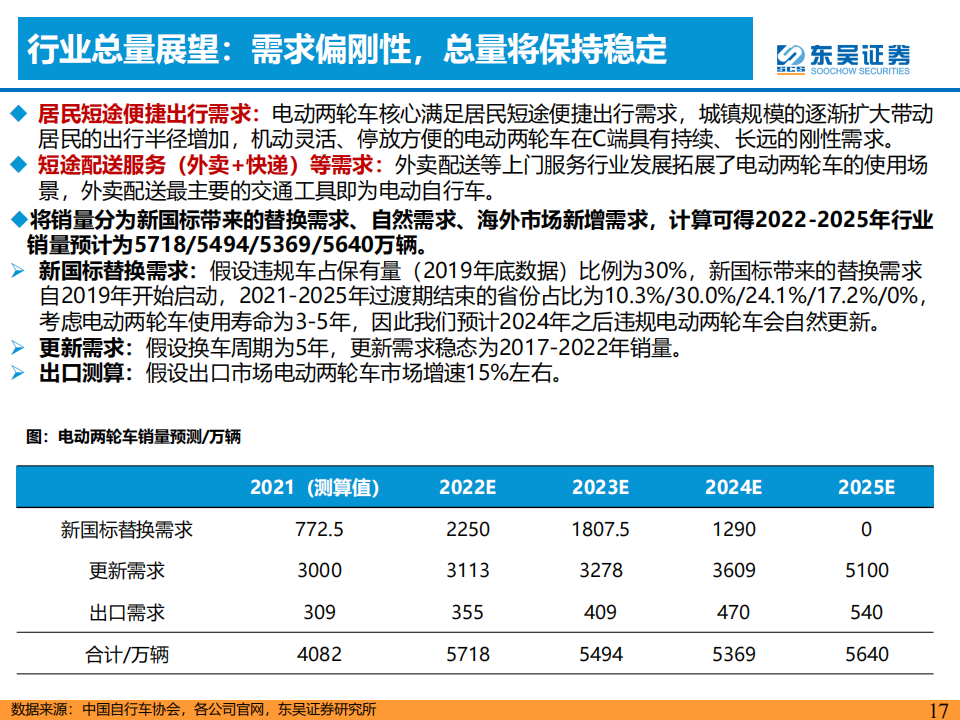 汽车行业专题报告：周期轮回视角看2023年汽车，理性与感性的平衡_16.png