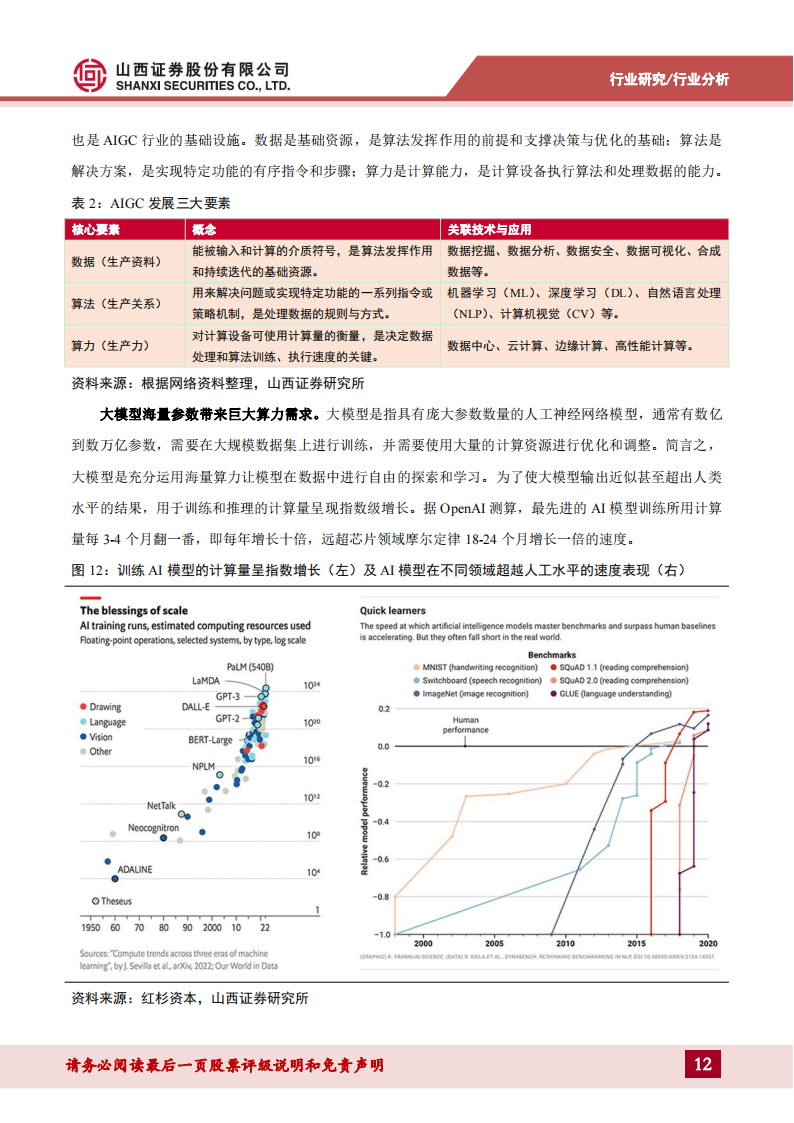 半导体行业专题报告：AI浪潮赋新篇，关注周期视角下的复苏迹象_11.png