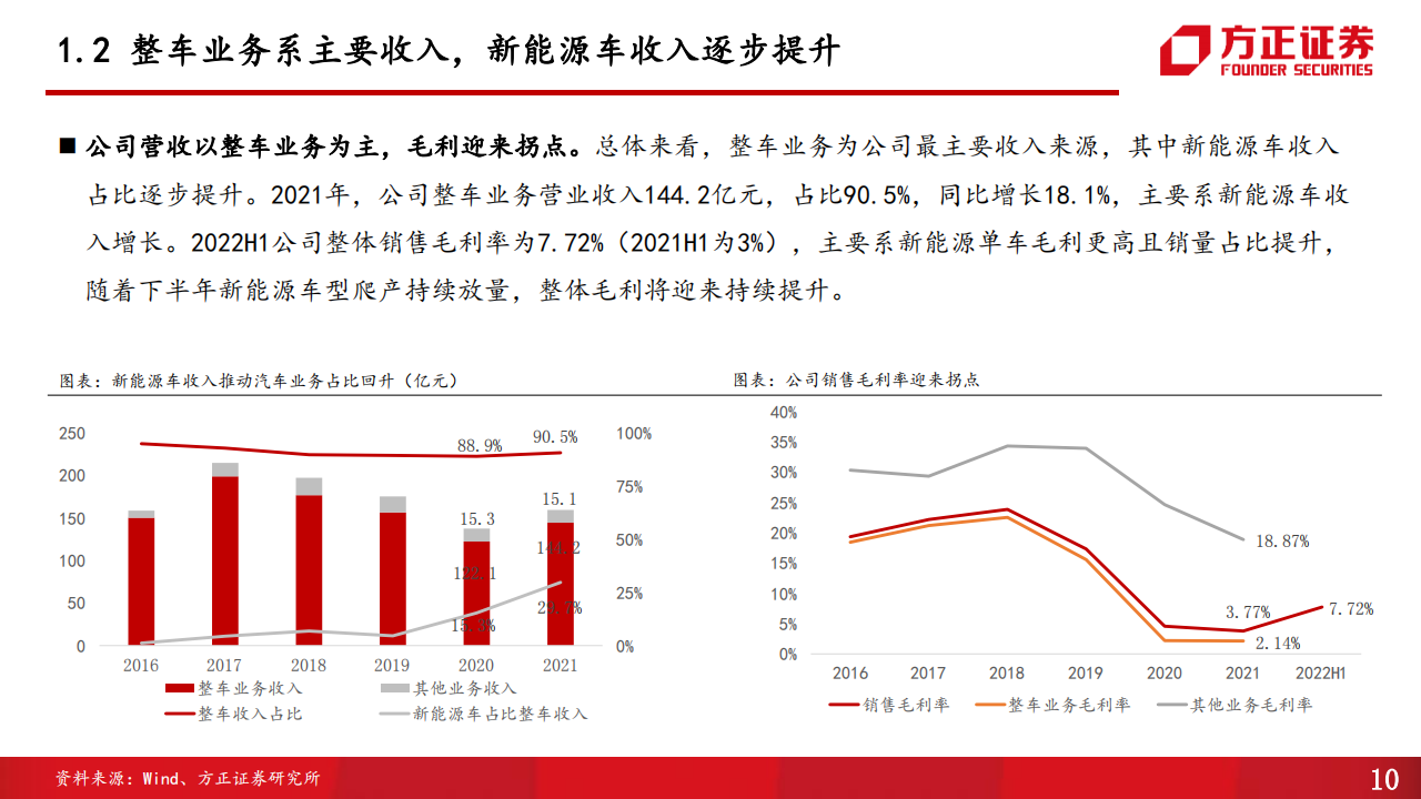 赛力斯（601127）研究报告：乘用车增程+纯电双轮发力，联手华为加速智能升级_09.png