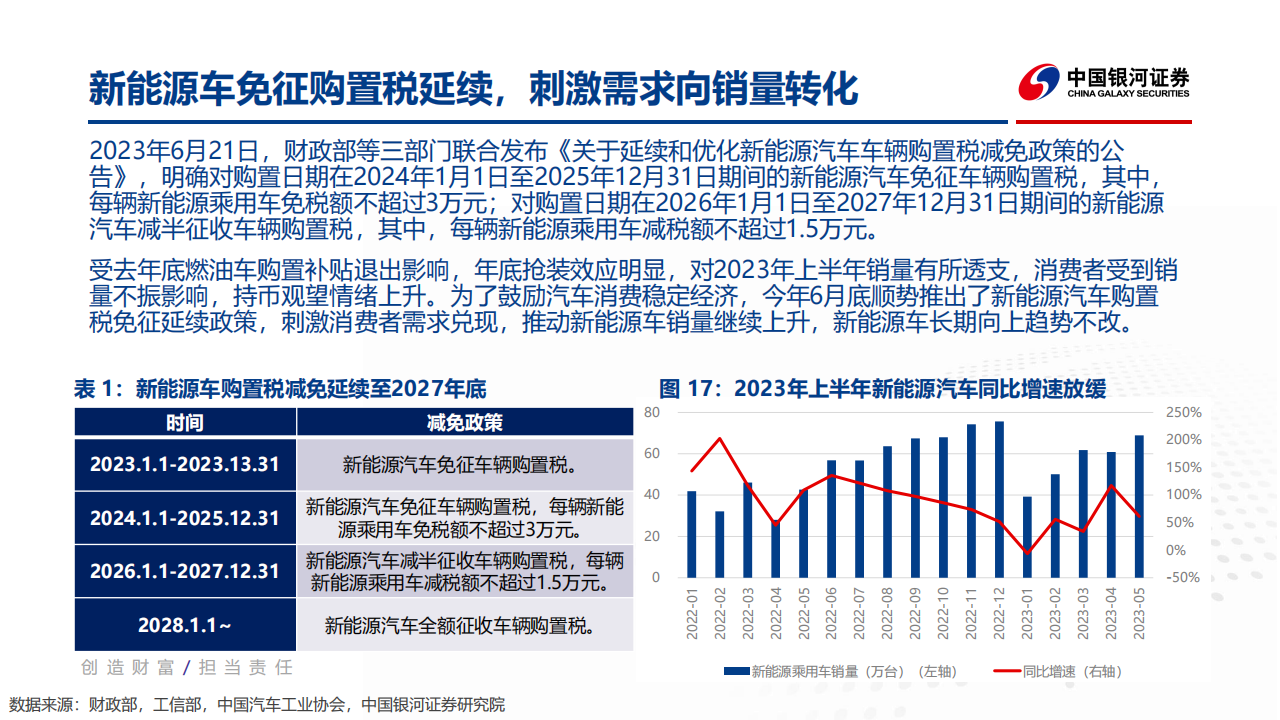 汽车行业2023年度中期策略报告：聚焦降本增效及科技创新_13.png