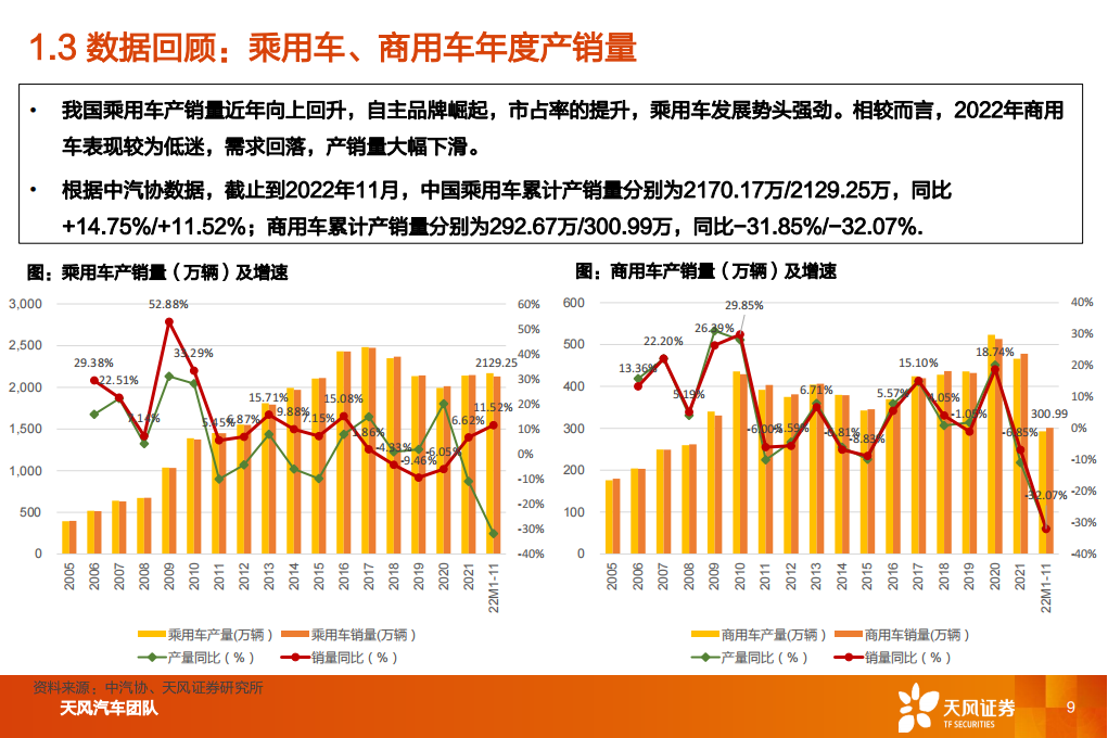 汽车行业2023年度策略：与时偕行，行者常至_08.png