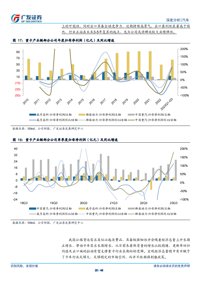 汽车行业2023年三季报综述：23Q3乘用车行业业绩同环比表现俱佳，卡车行业业绩同比持续高增_19.png