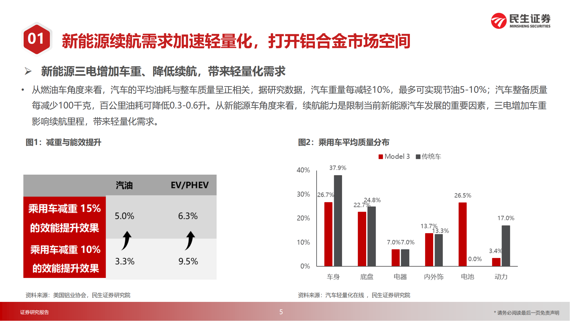 汽车一体化压铸行业研究：降本增效，行业浪潮将至_04.png