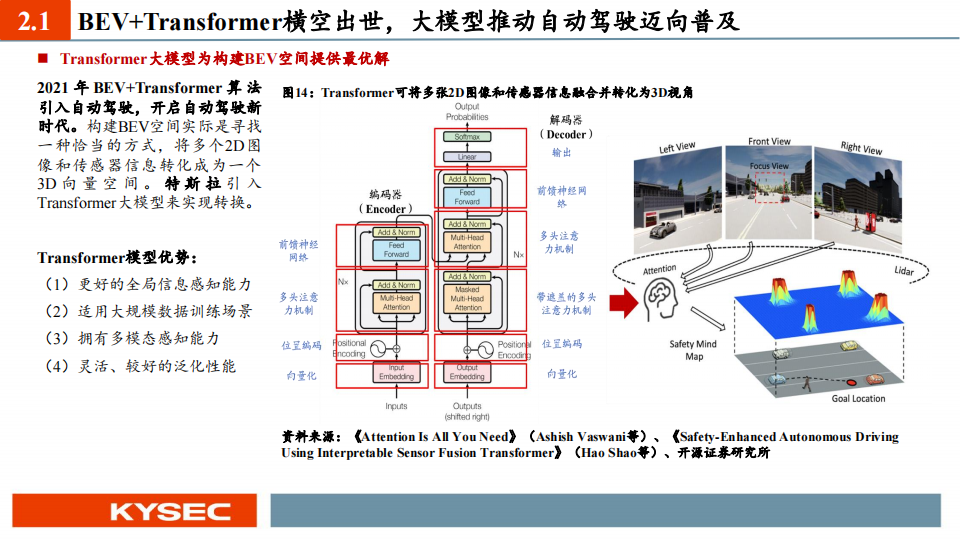 汽车行业中小盘2023年中期投资策略：AI+自动驾驶，奇点已至_13.png