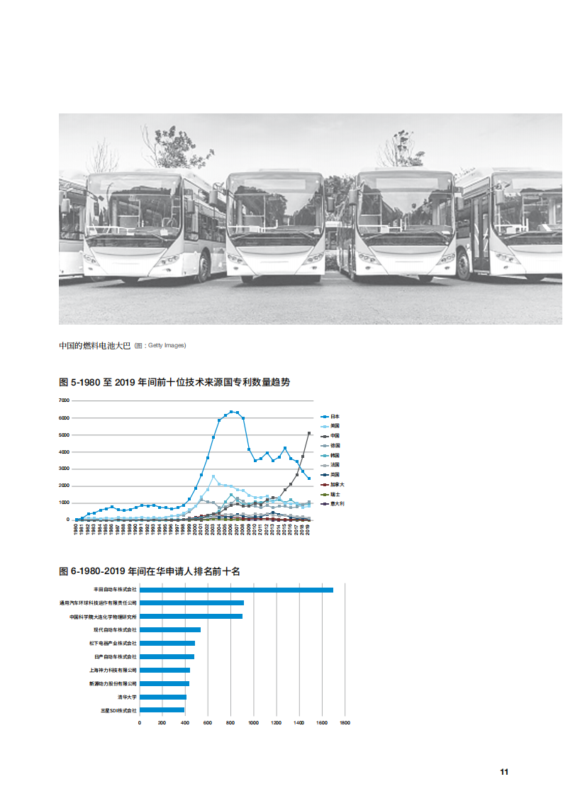 氢燃料电池技术在中国的开发和应用进展报告_10.png