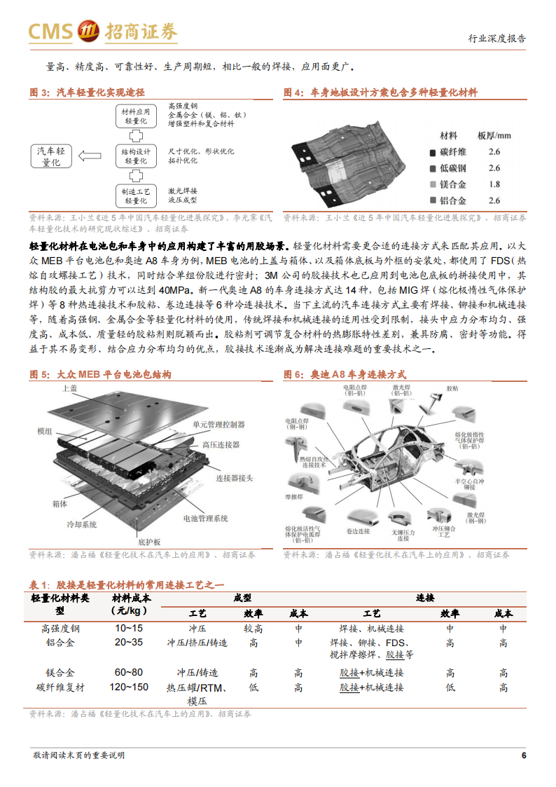 电动汽车用胶行业报告：轻量化+热管理双轮驱动，进口替代趋势形成_05.png