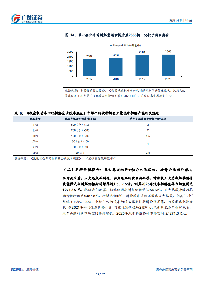 汽车拆解行业研究：锂电池回收+五大总成，再生价值促汽车拆解快速发展_14.png