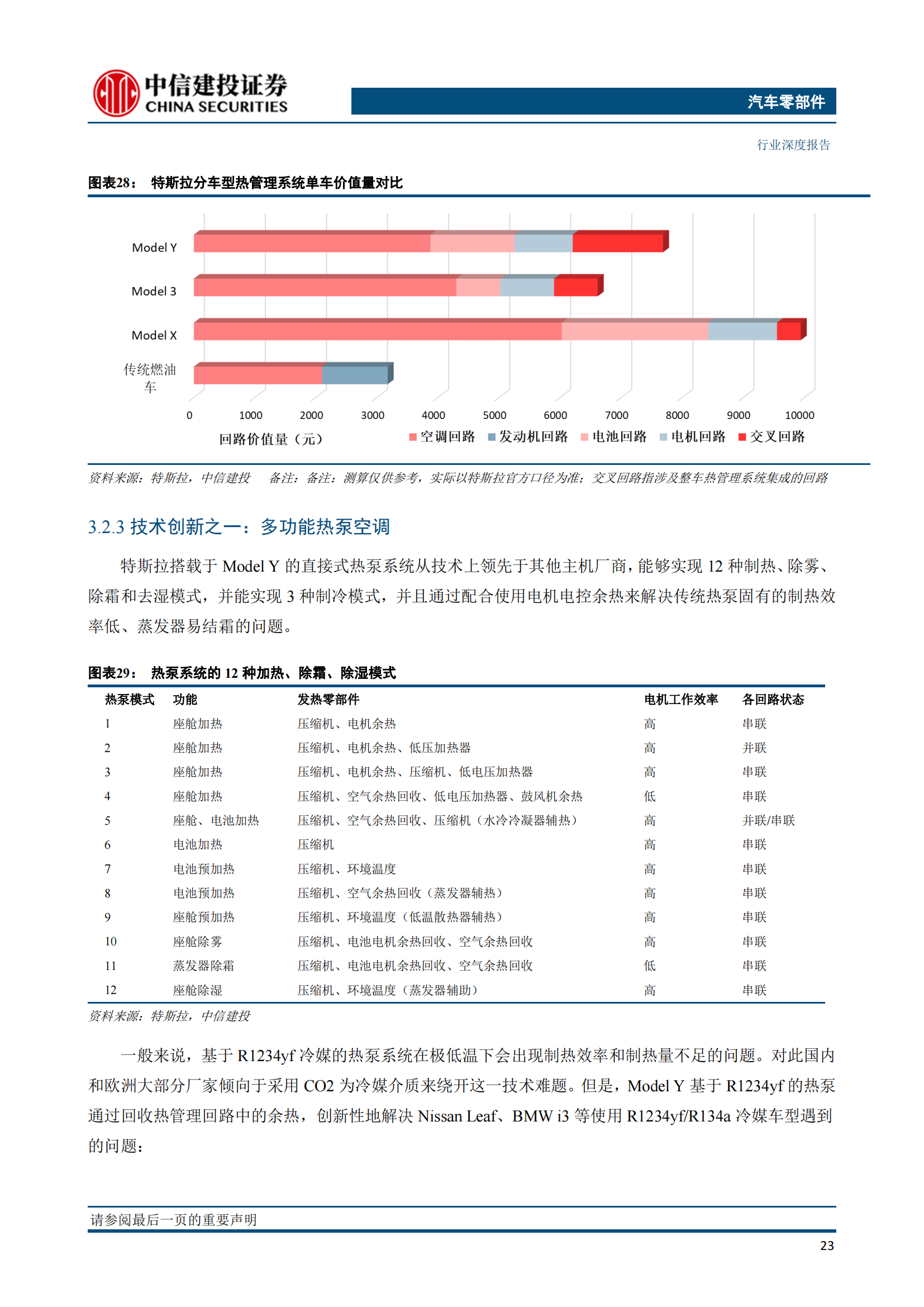 新能源汽车热管理技术专题研究：特斯拉解决方案迭代启示_24.png