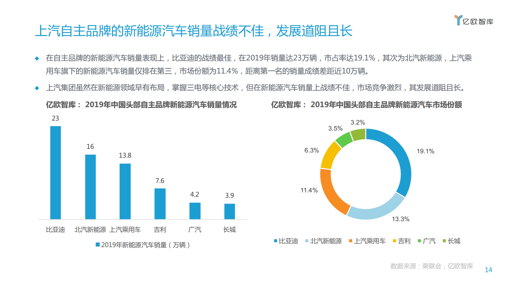 【焉知】2020上汽集团创新转型研究报告_13.png