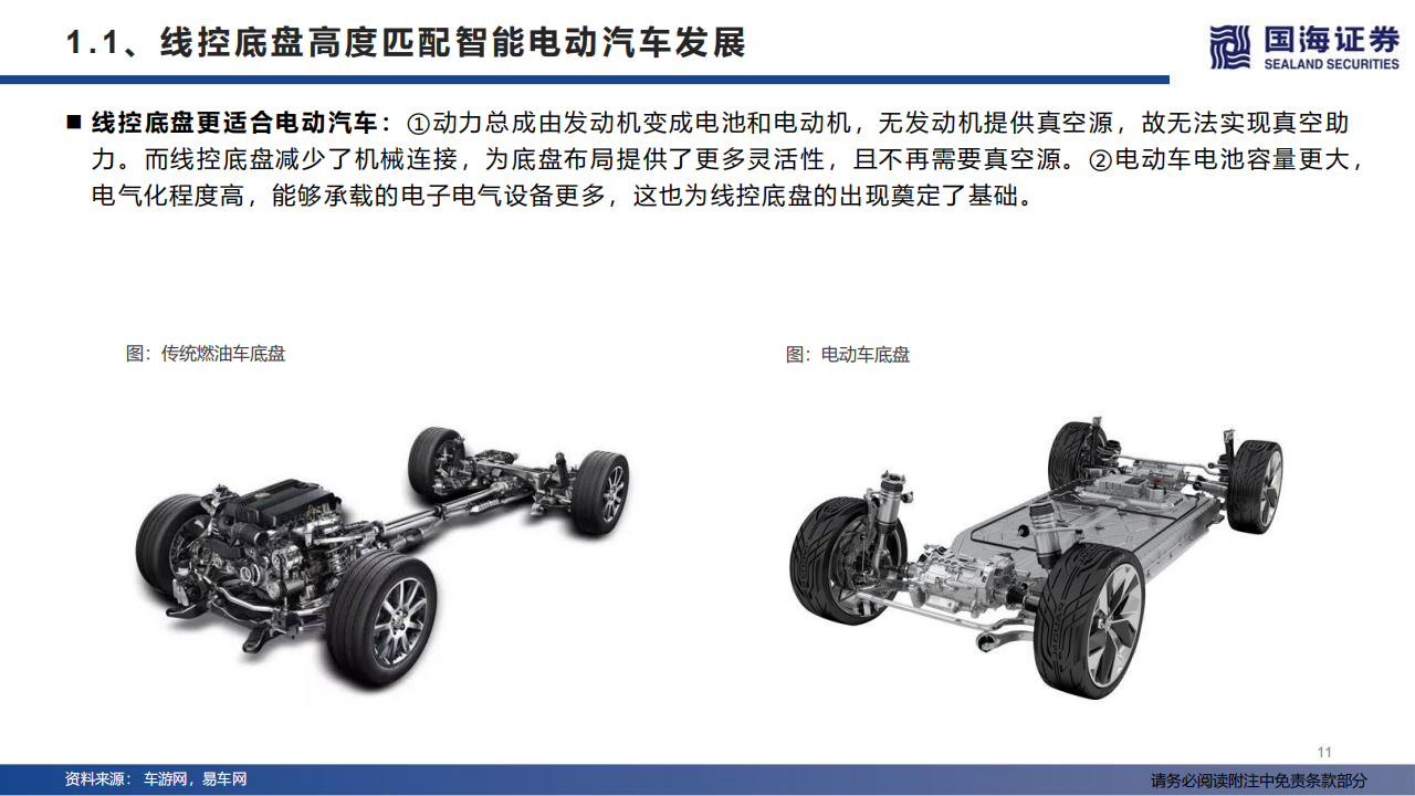 汽车线控底盘行业深度报告：智能电动浪潮下的千亿蓝海_10.png