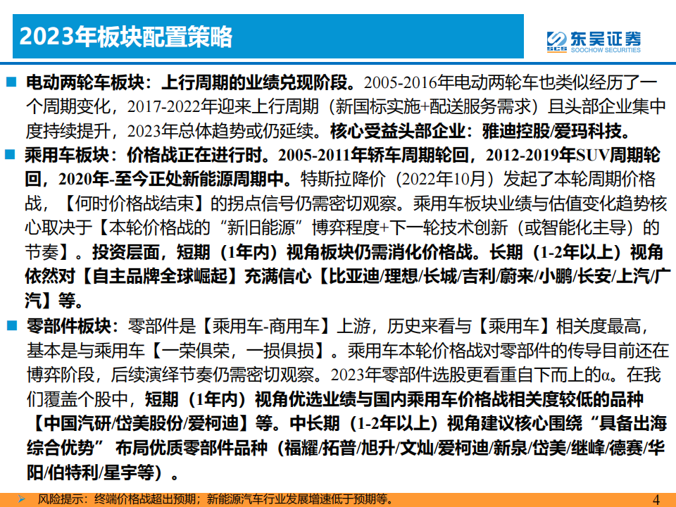 汽车行业专题报告：周期轮回视角看2023年汽车，理性与感性的平衡_03.png