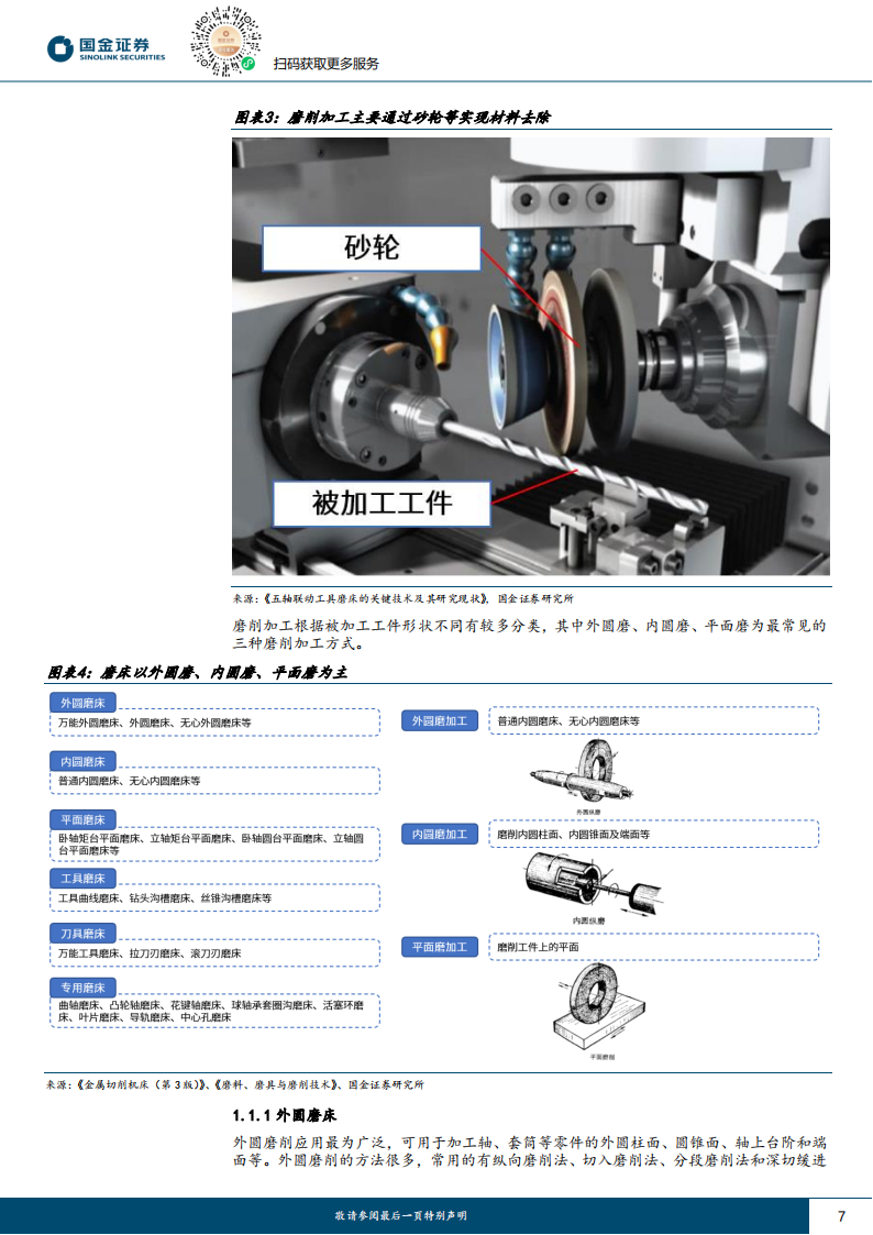 磨床行业研究：为精加工而生，丝杠、钛合金、碳化硅催化国产成长_06.png