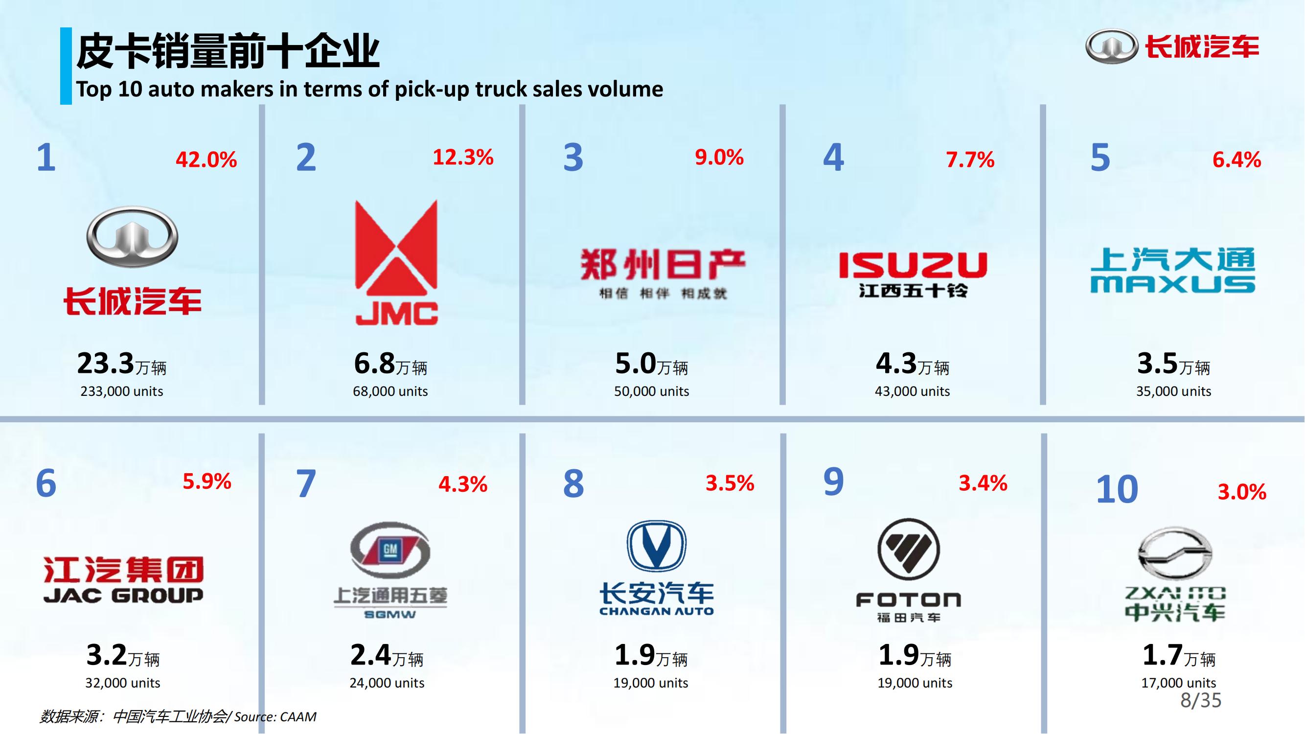 长城汽车2021年年度业绩-2022-04-企业研究_08.jpg