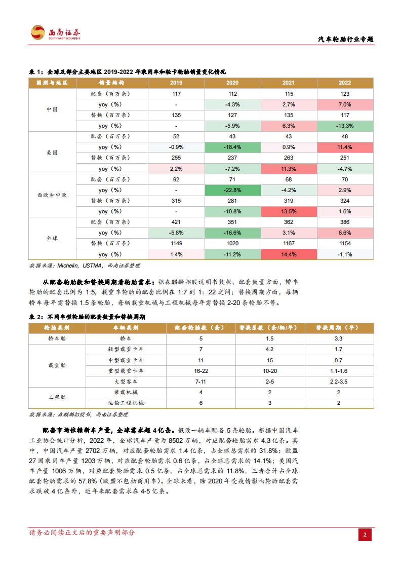 汽车轮胎行业专题：景气回升与全球扩张期，胎企业绩有望高增长_05.png