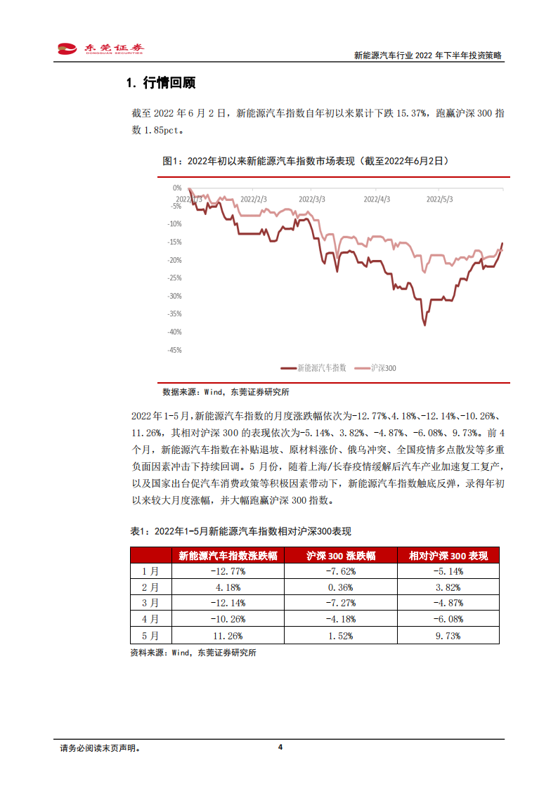 新能源汽车行业2022年下半年投资策略：助力稳增长，政策护航下景气复苏_03.png