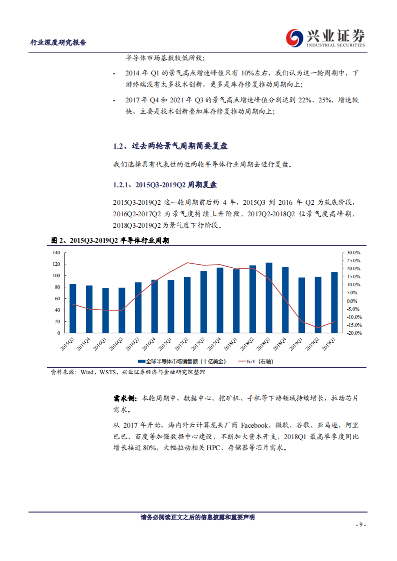 电子行业深度研究：景气逐渐筑底，静待拐点到来_08.png