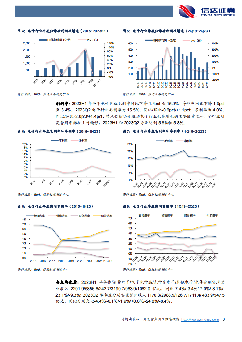 电子行业2023年中报综述：复苏趋势明朗，AI+国产替代+顺周期潜藏机遇_07.png