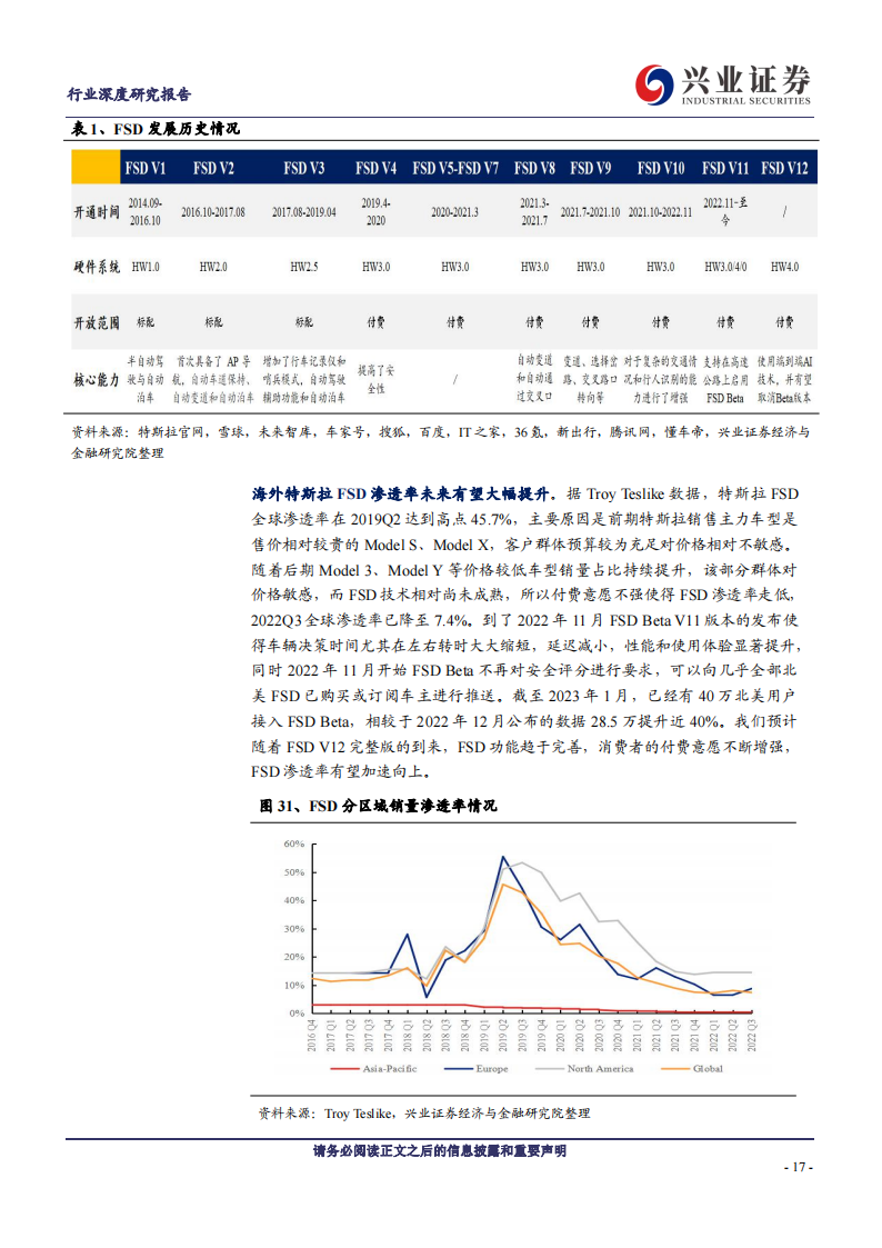 汽车行业专题报告：AI加持+城市NOA落地，高阶智能化迎来蝶变时刻_16.png