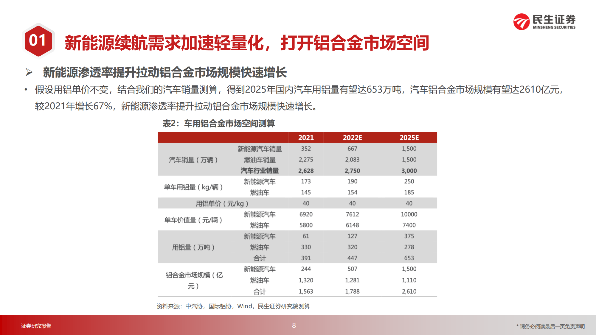 汽车一体化压铸行业研究：降本增效，行业浪潮将至_07.png