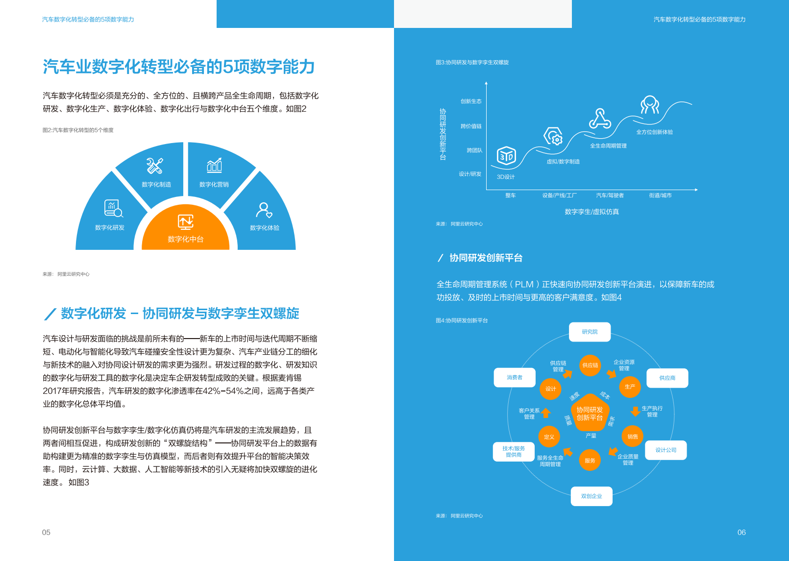 阿里云-AI时代下的汽车业数字化变革-2022.07-23页_06.png