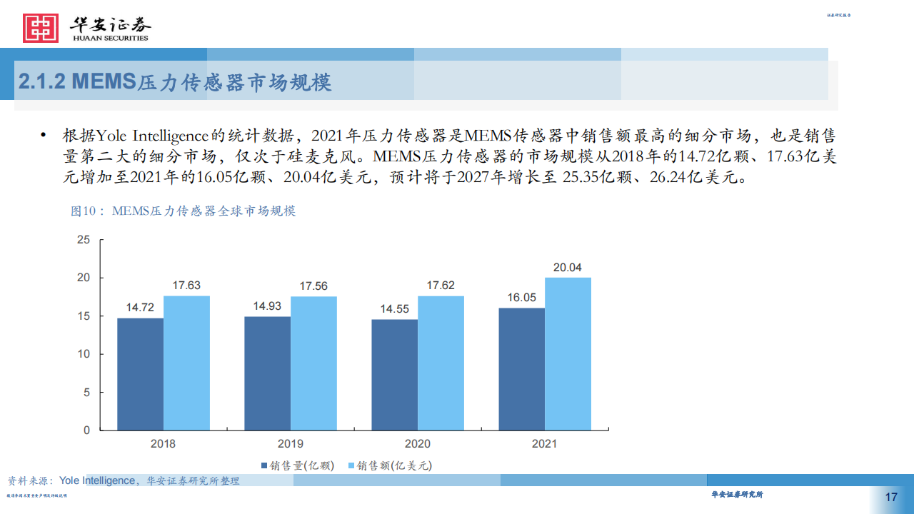 MEMS传感器行业专题报告：智能制造前瞻布局，把握MEMS传感器国产替代机遇_16.png