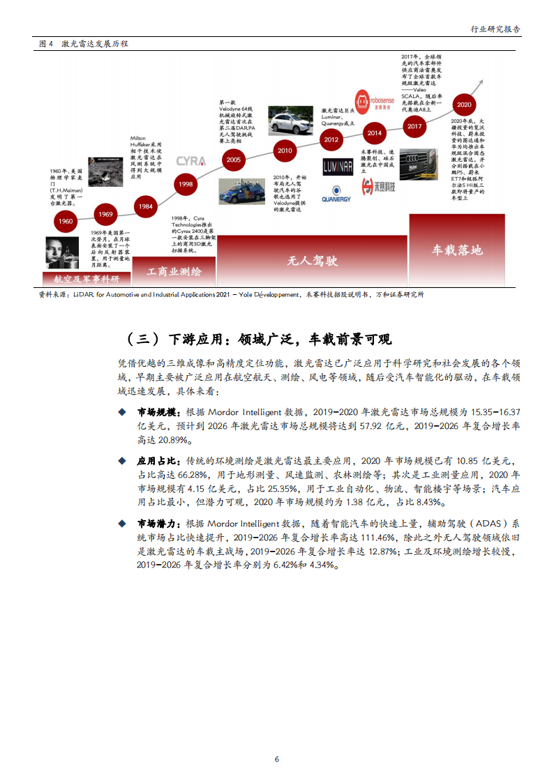 激光雷达行业研究：高阶智驾呼之欲出，激光雷达投资价值凸显_05.png