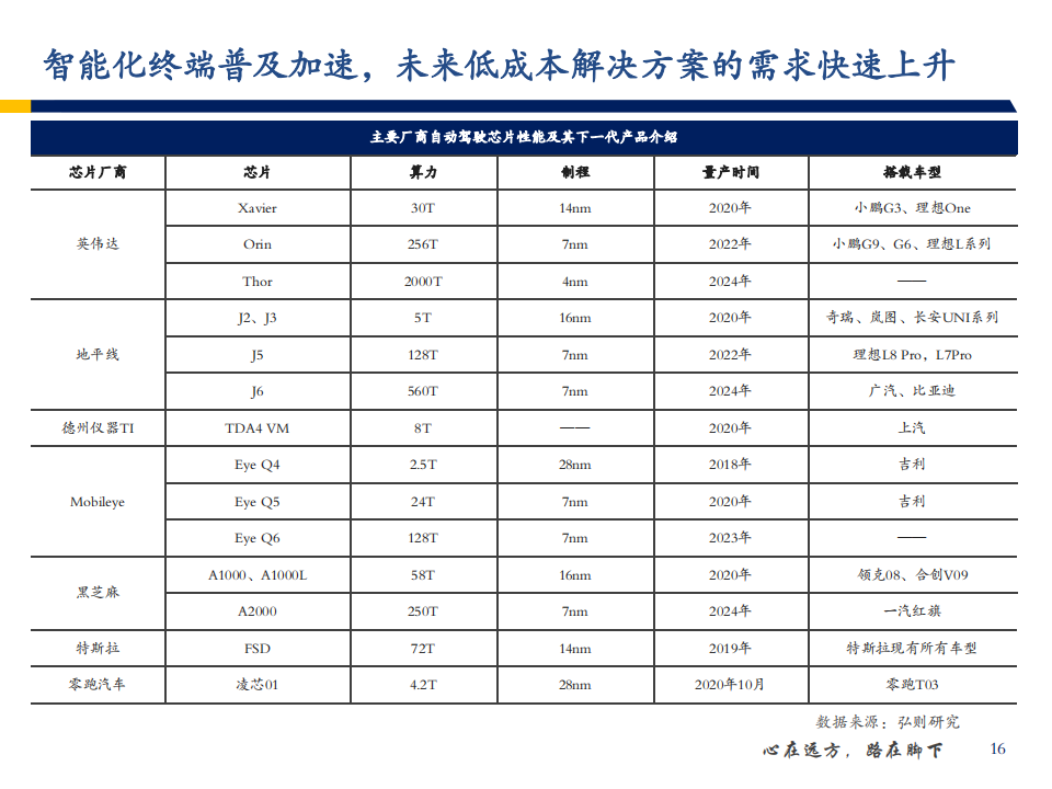 人工智能行业年度策略：行业依旧，花开花落_16.png