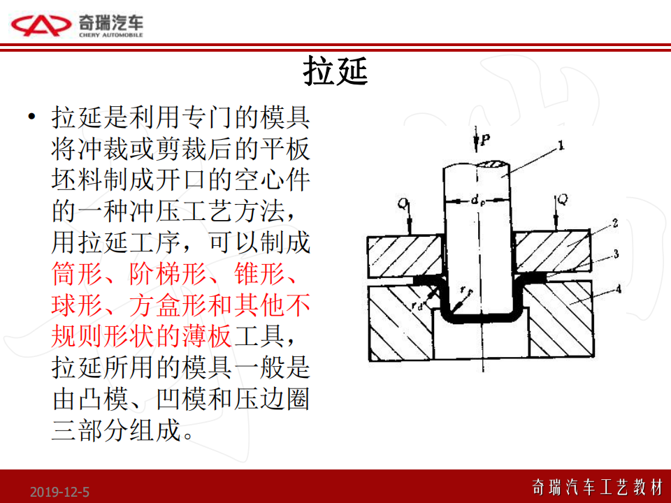 奇瑞：四大工艺流程_07.png