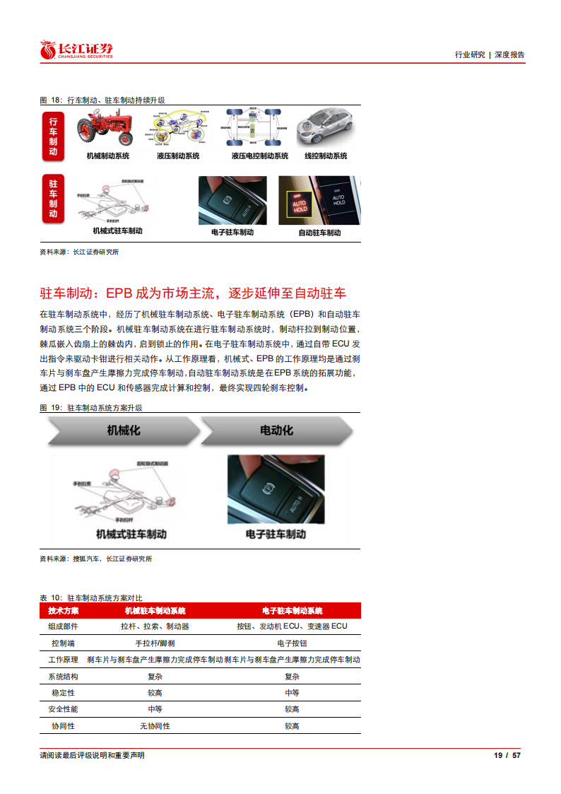 汽车线控底盘行业深度报告：行业方兴未艾，国产曙光将至_18.png