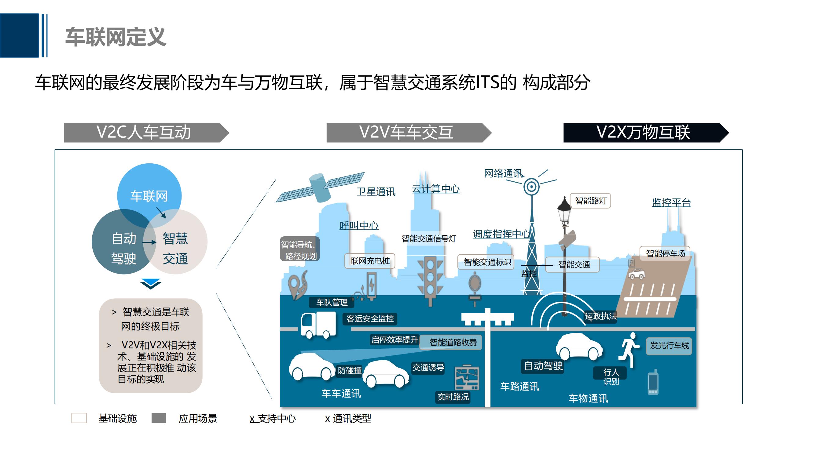 2021自动驾驶&智能网联：中国车联网趋势分析_05.jpg