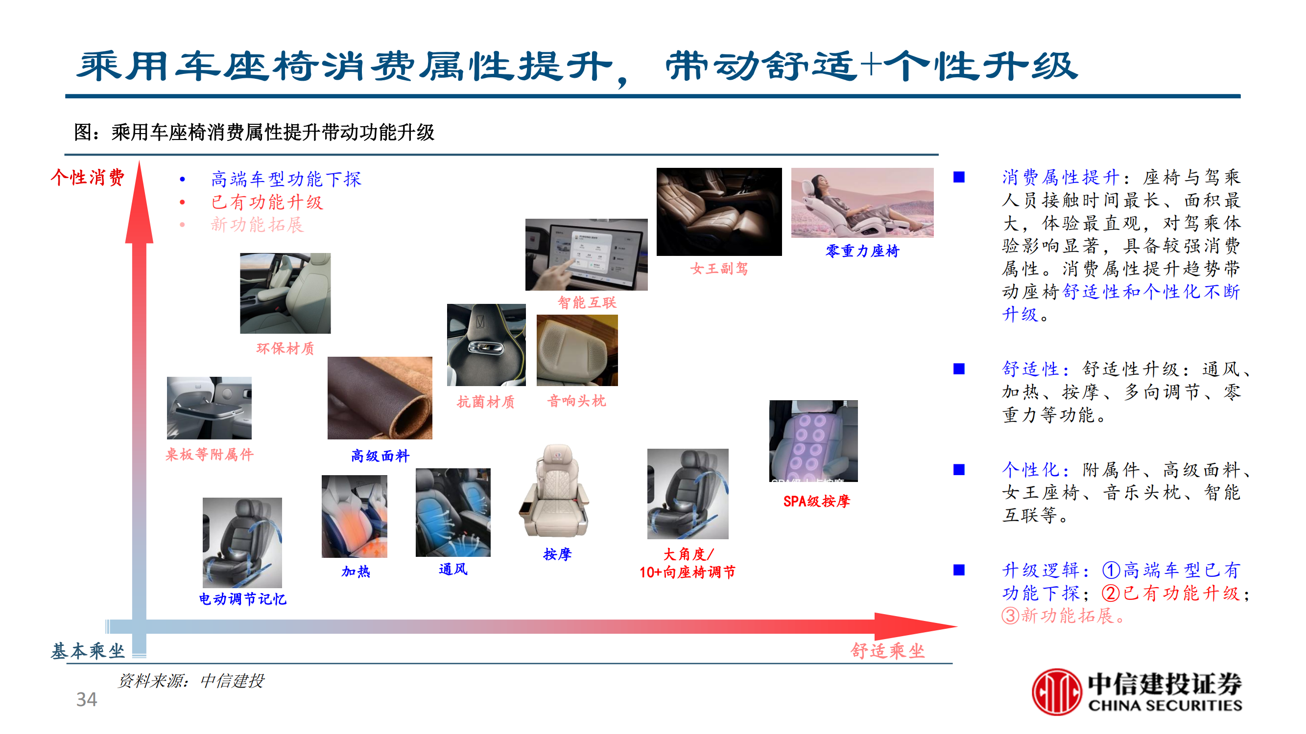 乘用车座椅行业研究：大空间本土破局与消费升级的同频共振_33.png