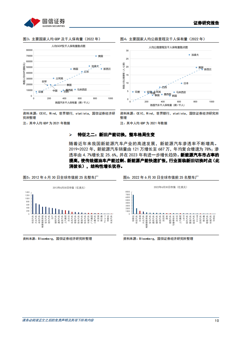 汽车行业研究及中期投资策略：把握出海和产业升级机遇_09.png