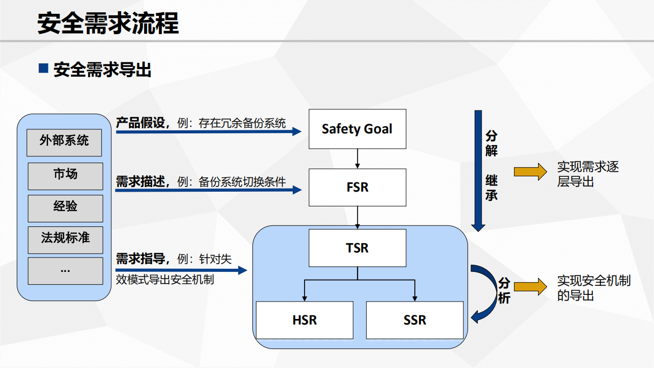 功能安全需求及设计_03.png