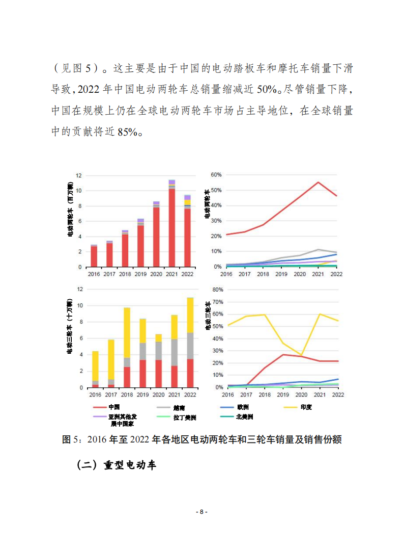 赛迪智库-汽车行业译丛第28期总第607期：2023年全球电动汽车展望_07.png