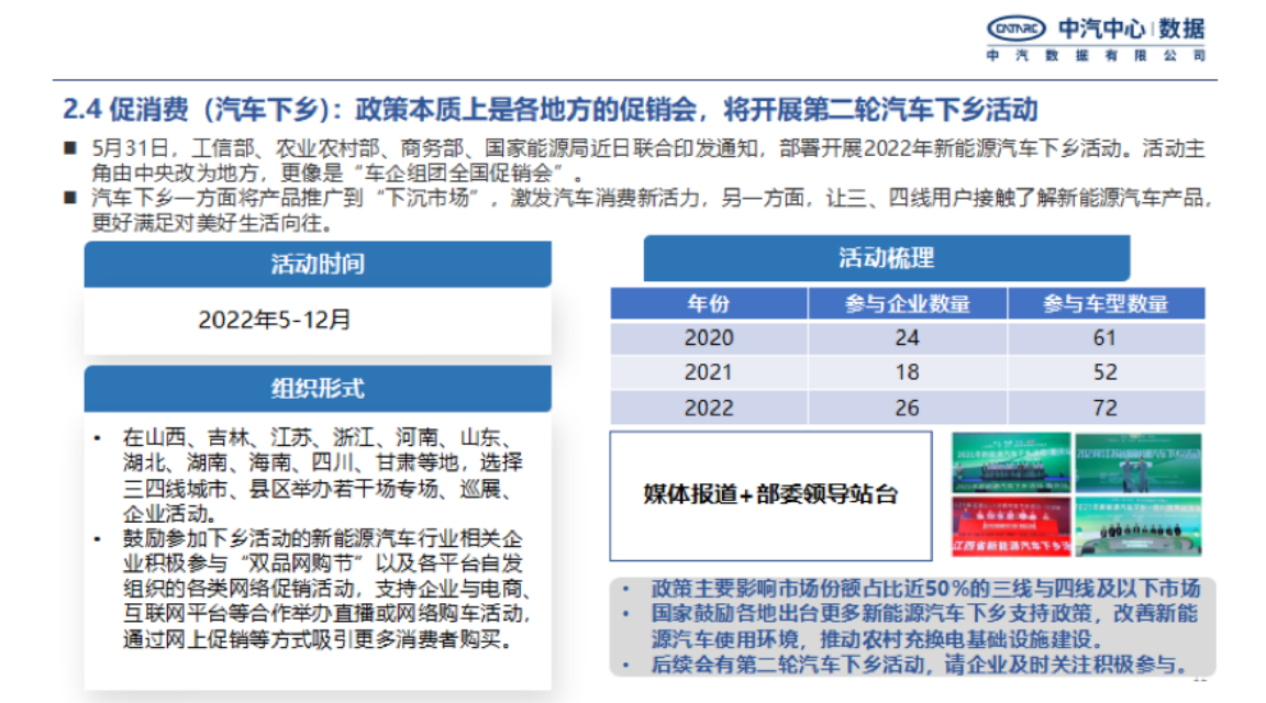 2022年新能源汽车上半年重点政策总结及趋势预判-2022-08-新能源_11.png