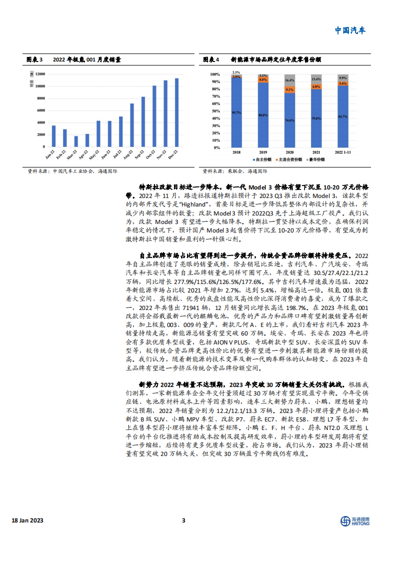 新能源汽车行业2023年展望：后补贴时代安全性自主可控，产业链国产崛起_02.png