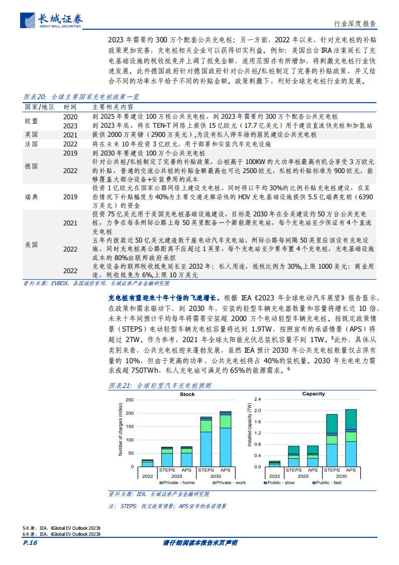 充电桩行业专题报告：新能源、新政策、新市场，助力充电桩行业新发展_15.png