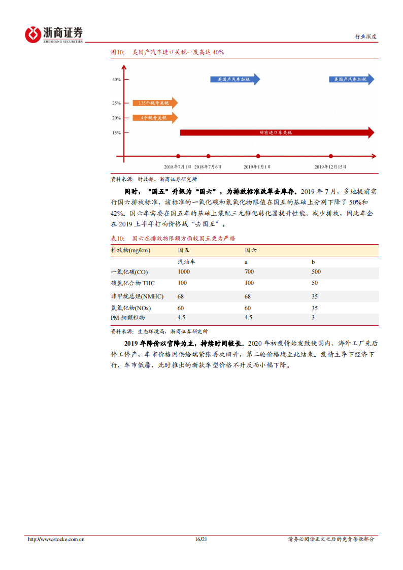 汽车行业专题分析：汽车“价格战”复盘及展望_15.png